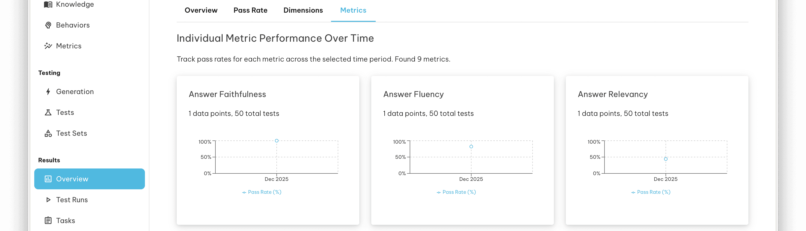 Test Results Overview